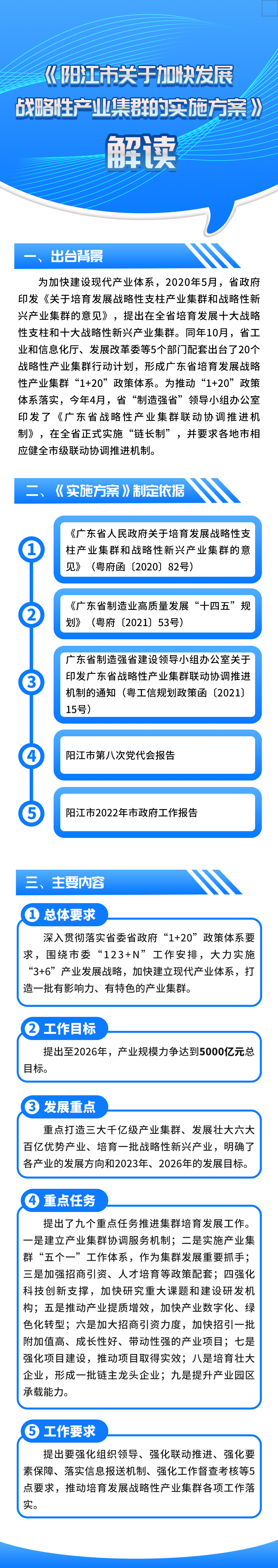 一圖讀懂《陽江市關于加快發(fā)展戰(zhàn)略性產(chǎn)業(yè)集群的實施方案》.jpg