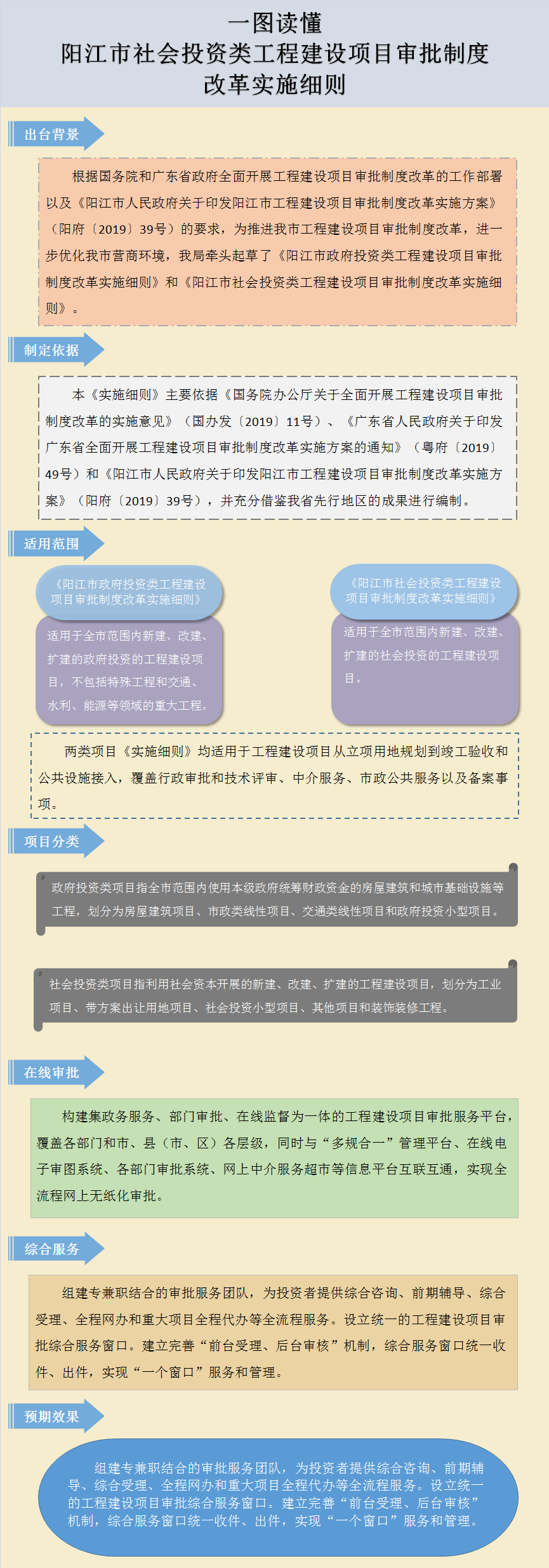 圖解頁面框架--對陽江市社會投資類工程建設(shè)項目審批制度改革實(shí)施細(xì)則的政策解讀.png