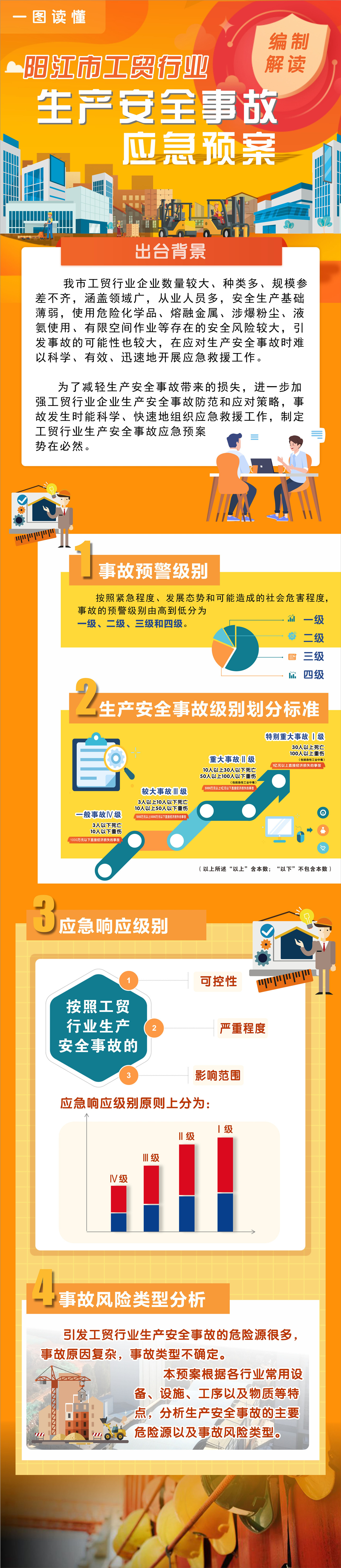 陽江市工貿行業(yè)生產安全事故應急預案.jpg
